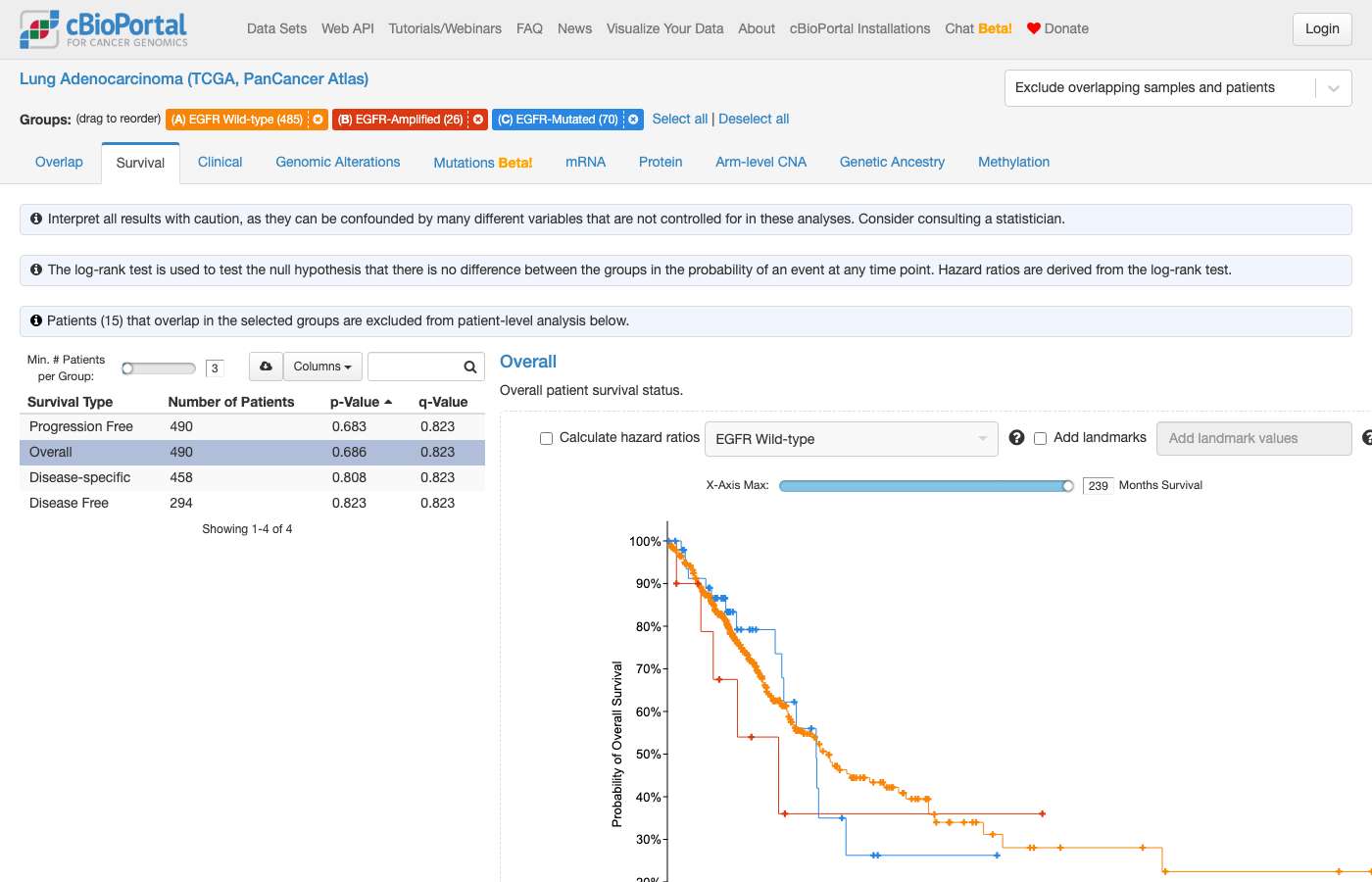 Screenshot of https://www.cbioportal.org/comparison/survival?comparisonId=6abf242ae497aad53593d4e9