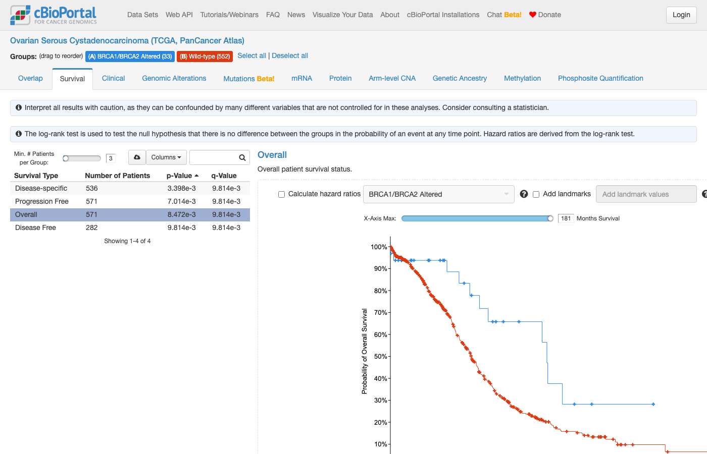 Screenshot of https://www.cbioportal.org/comparison/survival?comparisonId=6abf23afe497aad53593d4e7