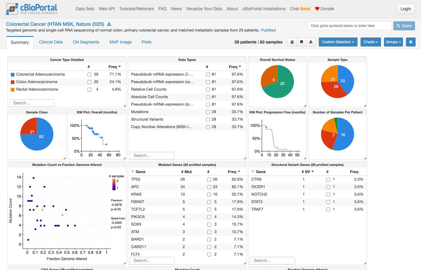 Screenshot of https://www.cbioportal.org/study/summary?id=crc_hta8_htan_2024