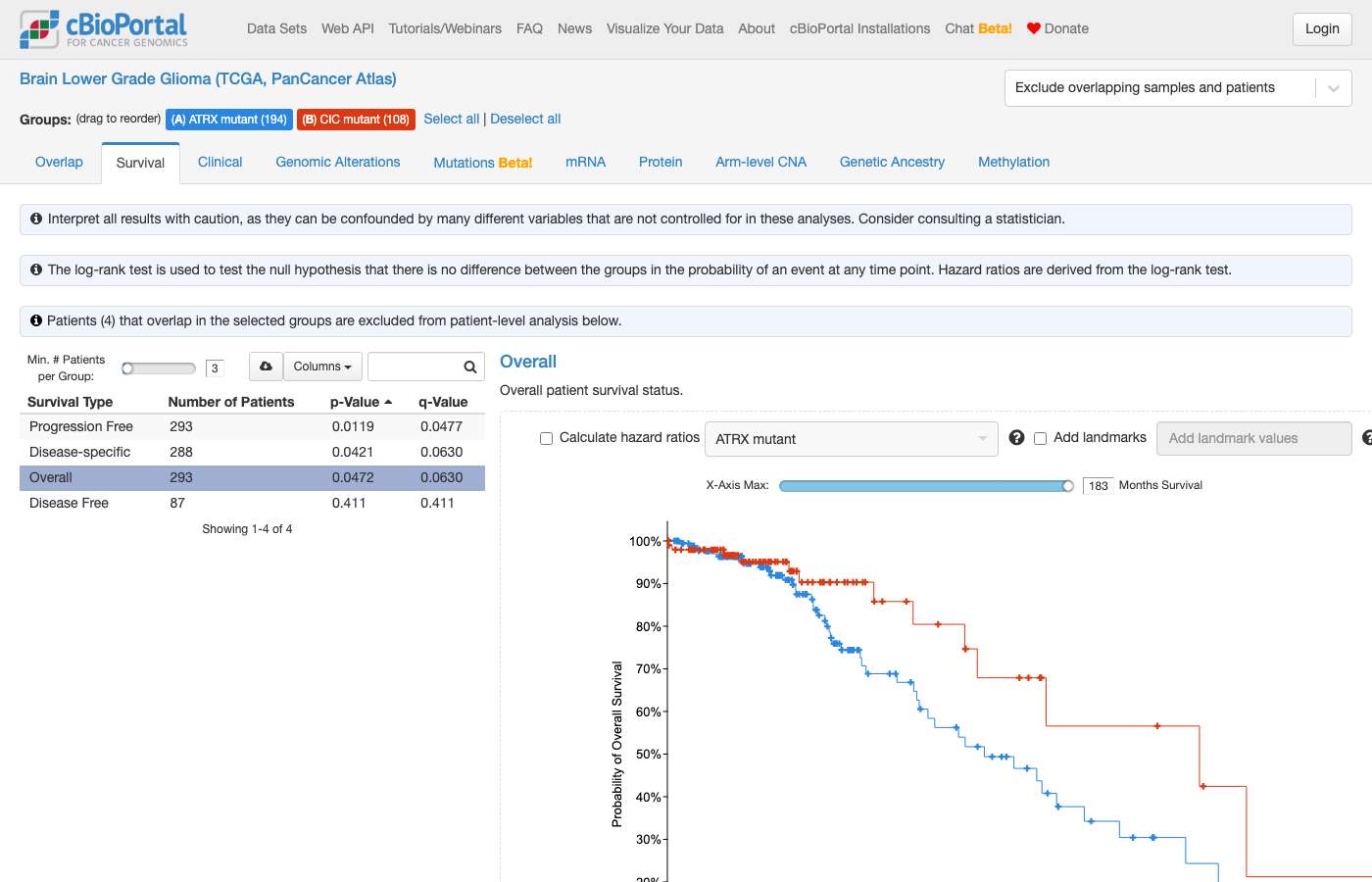 Screenshot of https://www.cbioportal.org/comparison/survival?comparisonId=6ab5b24fe497aad53593c238