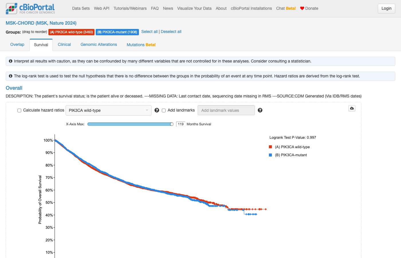Screenshot of https://www.cbioportal.org/comparison/survival?comparisonId=6abf2183e497aad53593d4e3