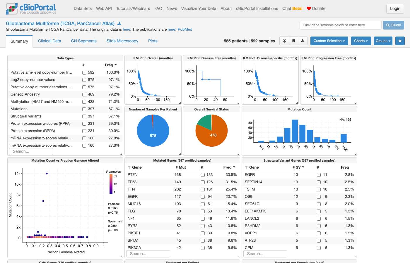 Screenshot of https://www.cbioportal.org/study?id=gbm_tcga_pan_can_atlas_2018&tab=summary