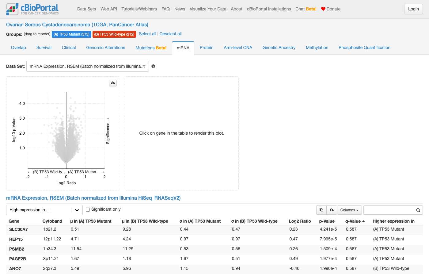 Screenshot of https://www.cbioportal.org/comparison/mrna?comparisonId=6abf2364e497aad53593d4e6&selectedGene=TP53