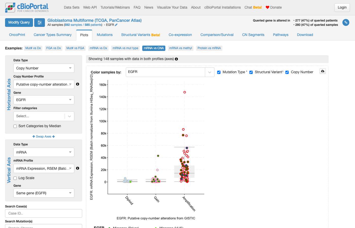 Screenshot of https://www.cbioportal.org/results/plots?cancer_study_list=gbm_tcga_pan_can_atlas_2018&gene_list=EGFR&case_set_id=gbm_tcga_pan_can_atlas_2018_all&plots_horz_selection=%7B%22selectedGeneOption%22%3A%221956%22%2C%22dataType%22%3A%22mrna%22%7D