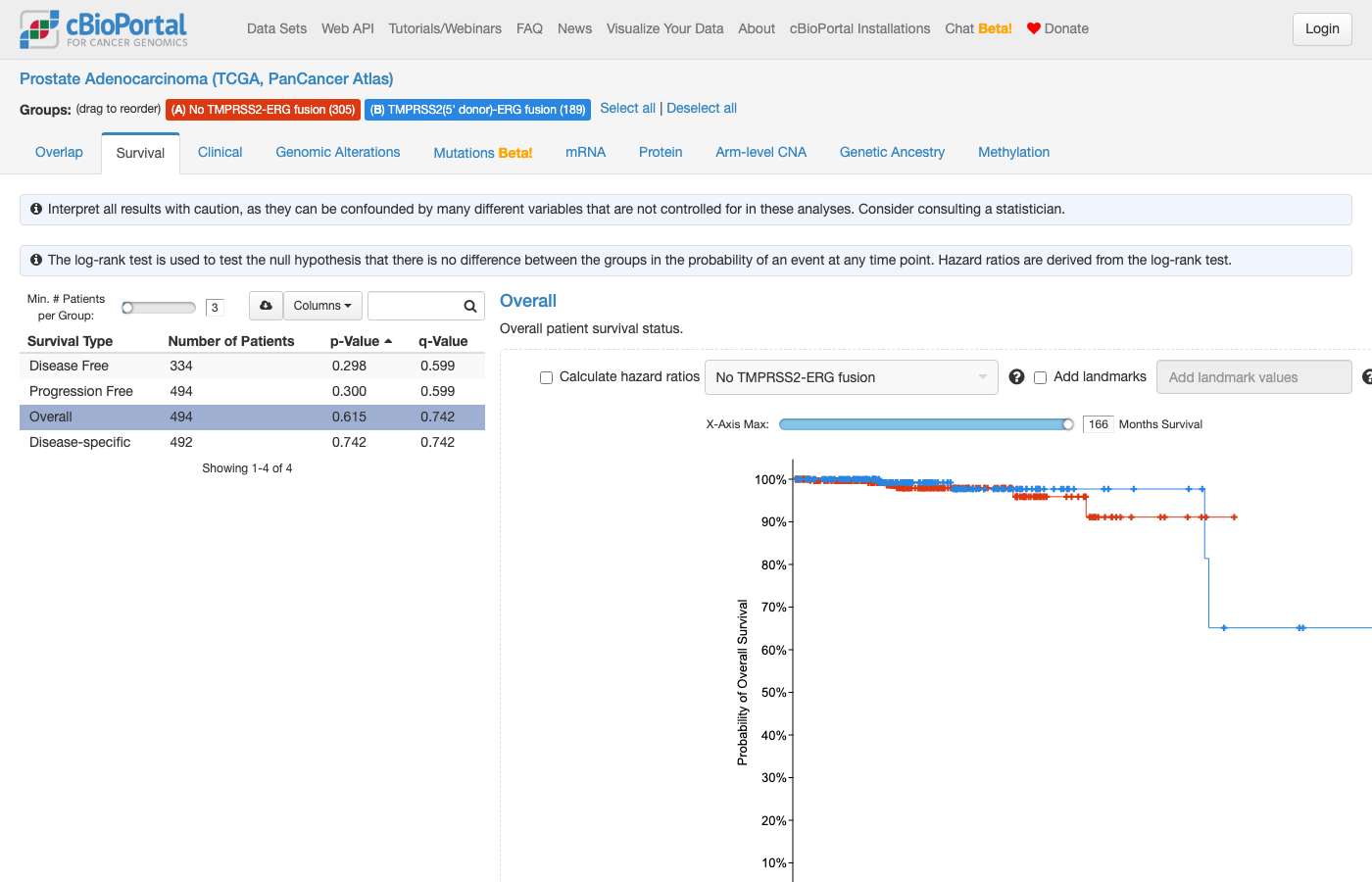 Screenshot of https://www.cbioportal.org/comparison/survival?comparisonId=6abfec5ac2115c492d8861fa
