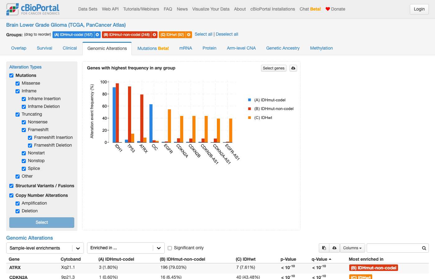Screenshot of https://www.cbioportal.org/comparison/alterations?comparisonId=6ab22c8ae497aad53593b7bb&selectedGene=CIC